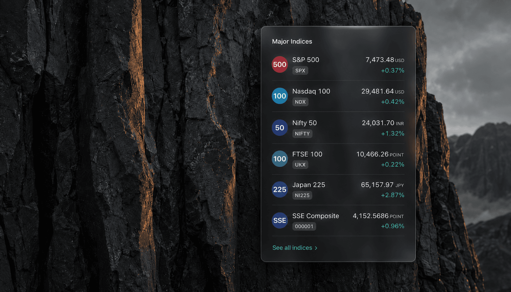Platform — Major indices